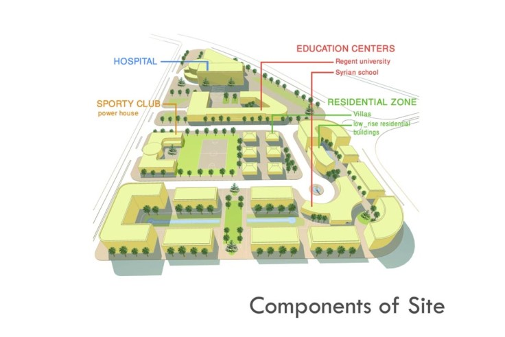 Health City